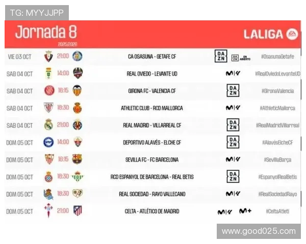 西甲积分榜：皇马领先巴萨5分 黄潜排名第三马竞紧随其后